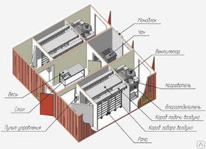 Модульный цех ММЦ 400/250 СХГКР сушка, вялка горячее и холодное копчение